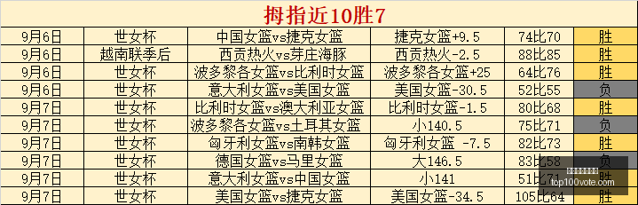 电竞赛事战,火重燃,明星选手表,世界杯下注平台官网,世界杯下注平台App,世界杯下注平台下载,世界杯下注平台登录,世界杯下注平台