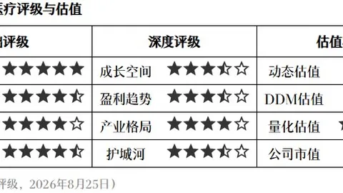 哈根凤凰与乌尔姆兰蒂奥帕姆：全面数据对比指南